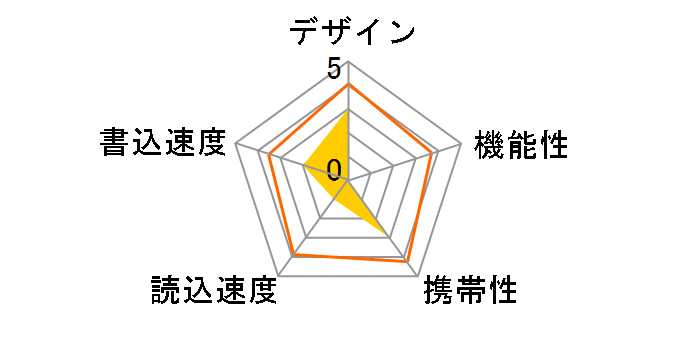 HDUF124S32G3 [32GB]�̃��[�U�[���r���[