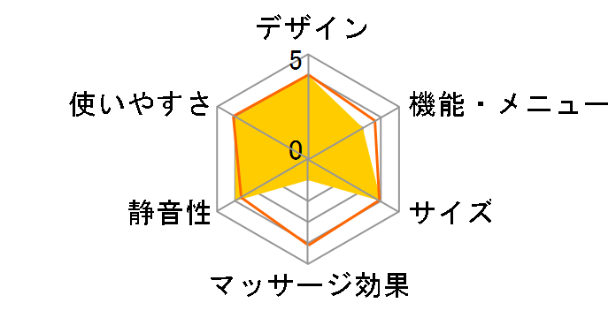 �v���C�f�A ��X�g���b�`�}�b�T�[�W���[ M1�̃��[�U�[���r���[