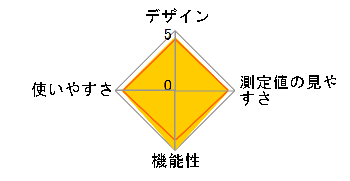 CHU501-CC�̃��[�U�[���r���[