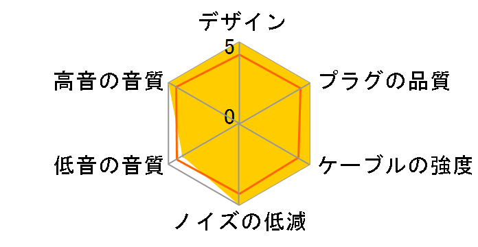 C093 LP30BXCL �W���v���O�̐�p�[�q [3m]�̃��[�U�[���r���[