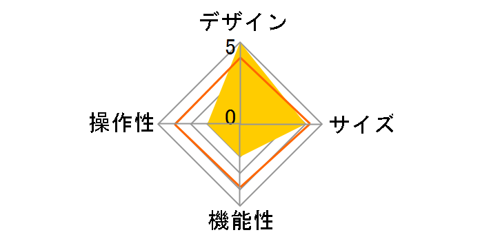 PG-IT6FP03PP [�p�[�v��]�̃��[�U�[���r���[