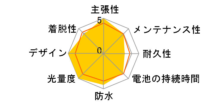 SL-400BU-K�̃��[�U�[���r���[