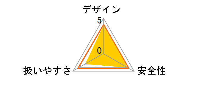 GoPak BDCDD12US1�̃��[�U�[���r���[