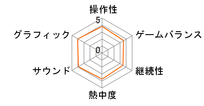 ���������Q�C�� �l�v�e���[�kRe�GBirth1+ [�ʏ��] [PS4]�̃��[�U�[���r���[