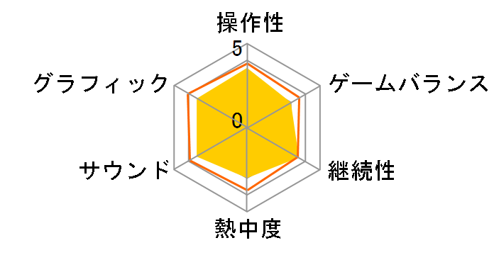 ���������Q�C�� �l�v�e���[�kRe�GBirth1+ [�����] [PS4]�̃��[�U�[���r���[