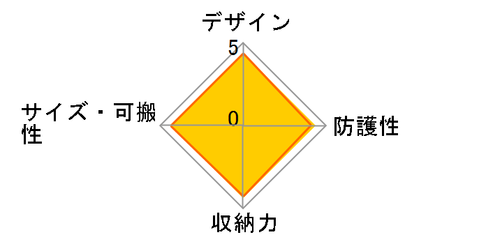 ALTA ACCESS 28X [�u���b�N]�̃��[�U�[���r���[