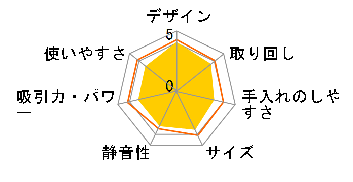 PV-BE200(R) [�p�[�����b�h]�̃��[�U�[���r���[