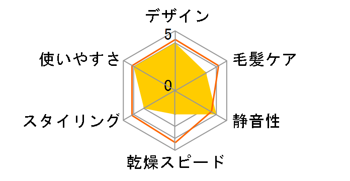 KHC-5703/A [�u���[]�̃��[�U�[���r���[