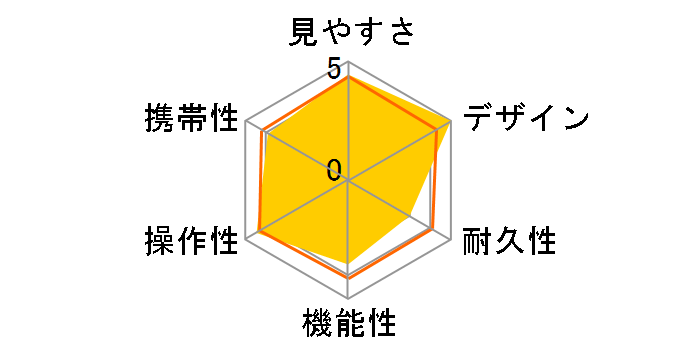 SG2.1x42�̃��[�U�[���r���[