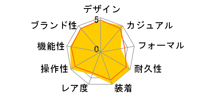 �v���X�y�b�N�X �_�C�o�[�X�L���[�o LOWERCASE �v���f���[�X���f�� SBDN047�̃��[�U�[���r���[