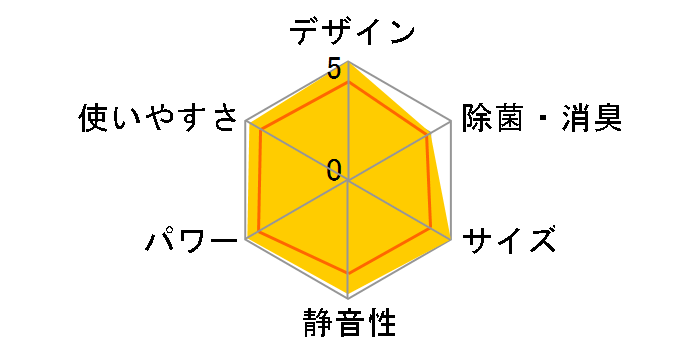 risora S22VTSXS-K [�u���b�N�E�b�h]�̃��[�U�[���r���[