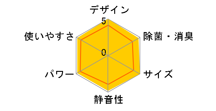 risora S40VTSXP-F [�t�@�u���b�N�z���C�g]�̃��[�U�[���r���[