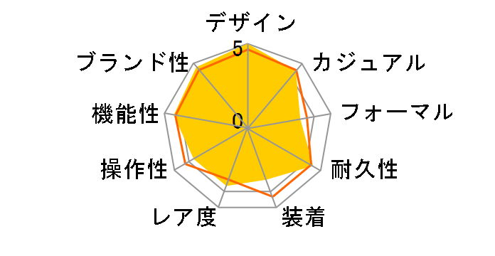 �v���g���b�N �g���v���Z���T�[ �^�t�\�[���[ PRW-6600Y-1JF�̃��[�U�[���r���[