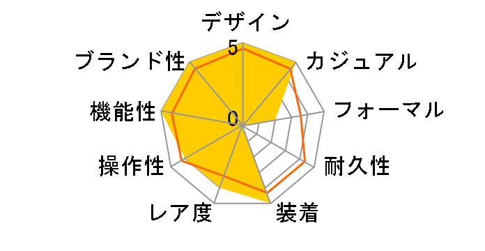 �v���g���b�N �g���v���Z���T�[ �^�t�\�[���[ PRW-6600YB-3JF�̃��[�U�[���r���[