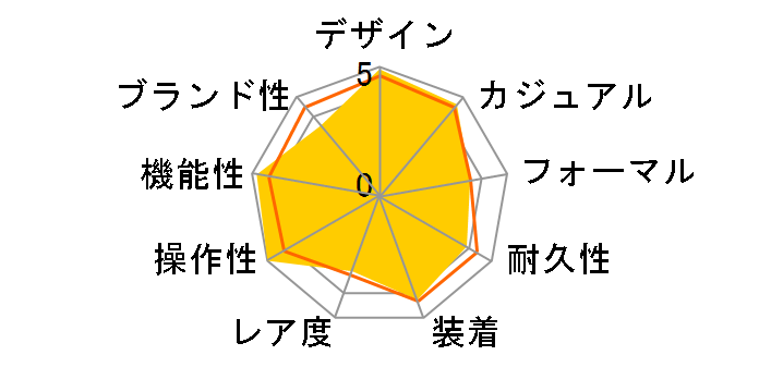 �G�f�B�t�B�X EQB-900DB-2AJF�̃��[�U�[���r���[