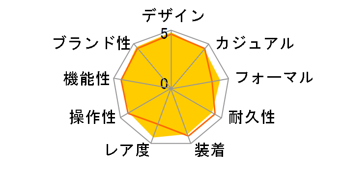 �G�f�B�t�B�X EQB-501XD-7AJF�̃��[�U�[���r���[