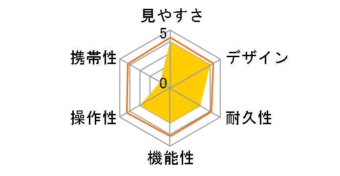 SkyMaster 15x70�̃��[�U�[���r���[