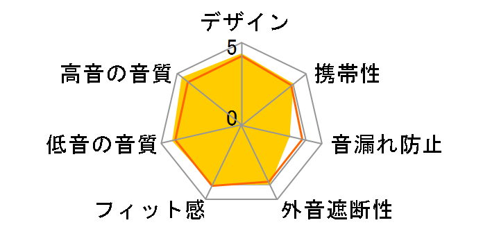 Sound Reality ATH-DSR5BT�̃��[�U�[���r���[