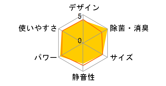 �X�e�����X�E�N���[�� �����܂��� RAS-W22H�̃��[�U�[���r���[