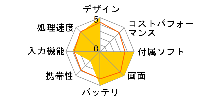 Lenovo TAB4 ���C���o�C���̃��[�U�[���r���[