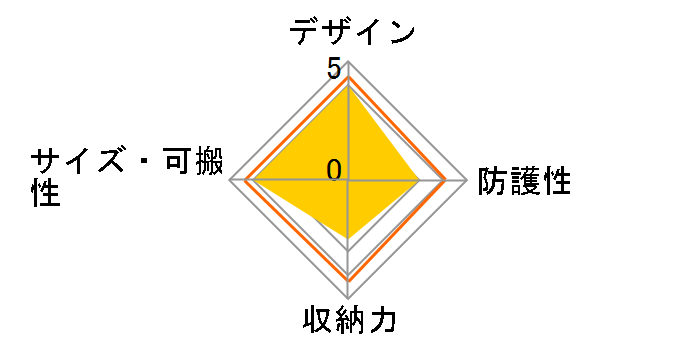 KP4500-001 [�u���b�N]�̃��[�U�[���r���[