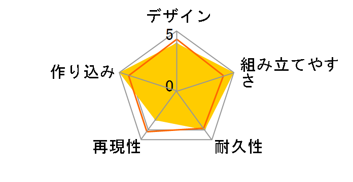 SD�K���_�� �N���X�V���G�b�g �N���X�{�[���E�K���_��X1�̃��[�U�[���r���[