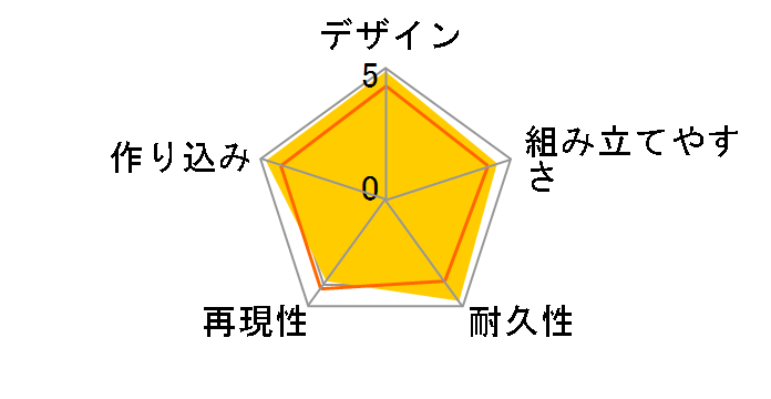 MG 1/100 �K���_��F91 Ver.2.0�̃��[�U�[���r���[