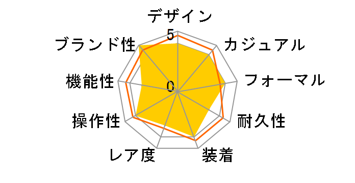 �Z�C�R�[ �Z���N�V���� SBPL007�̃��[�U�[���r���[