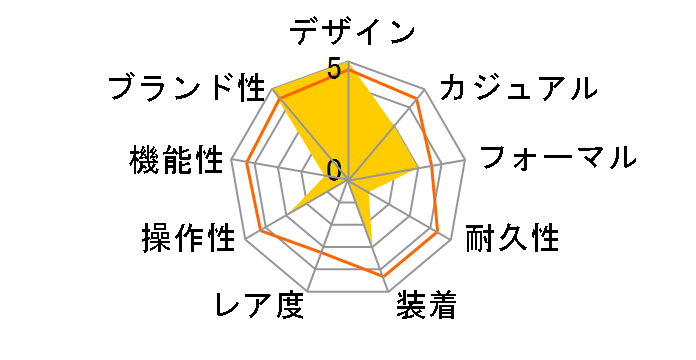 �h���`�F&�G�N�Z���[�k �\�[���[�d�g���v SWCW145�̃��[�U�[���r���[