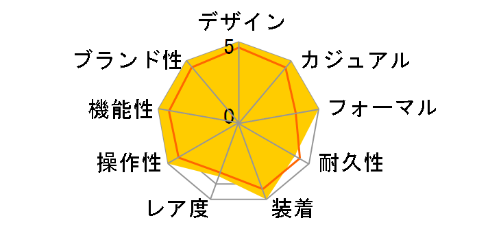 �h���`�F&�G�N�Z���[�k �\�[���[�d�g���v SWCW147�̃��[�U�[���r���[