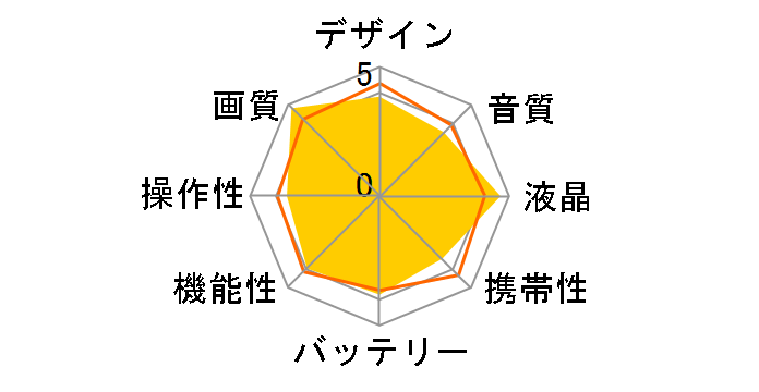 Fusion CHDHZ-103-FW�̃��[�U�[���r���[