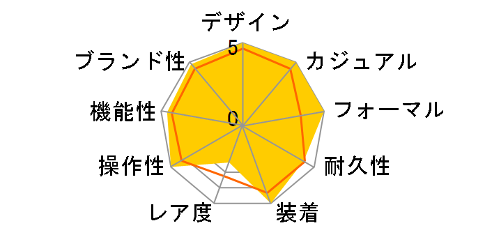 �A�e�b�T �G�R�E�h���C�u�d�g���v �u���b�N�`�^���V���[�Y AT9097-54E�̃��[�U�[���r���[