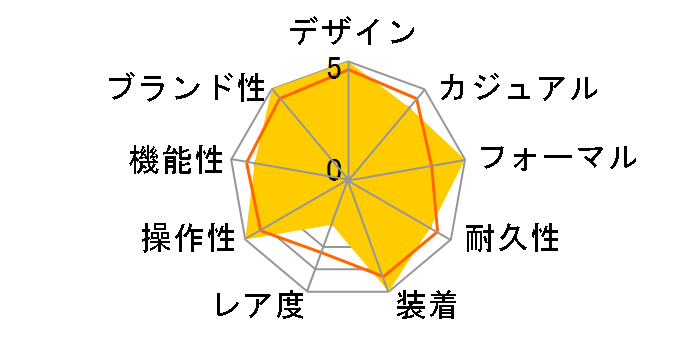 �A�e�b�T �G�R�E�h���C�u CA4390-55A�̃��[�U�[���r���[