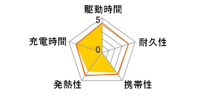 RP-PB060 [�z���C�g]�̃��[�U�[���r���[