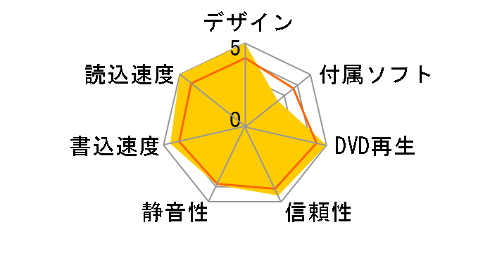 BDR-XD07R-N [���b�h]�̃��[�U�[���r���[