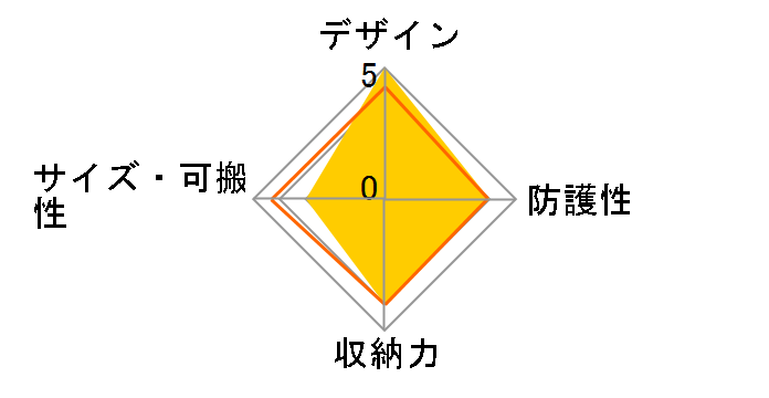 Speed Changer V3.0�̃��[�U�[���r���[