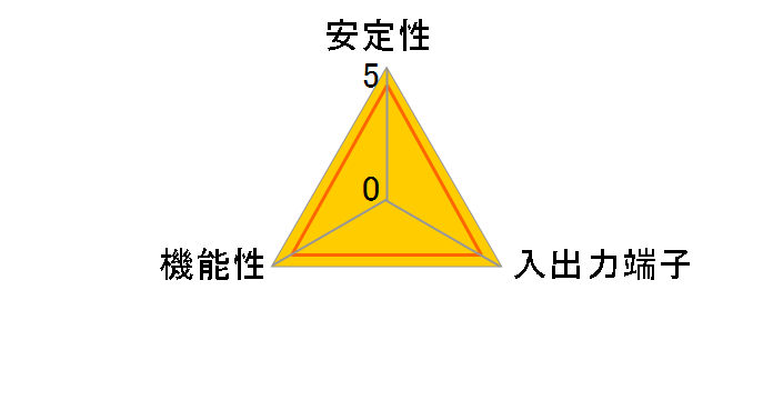 ConnectX-4 Lx EN MCX4121A-ACAT [SFP28]�̃��[�U�[���r���[