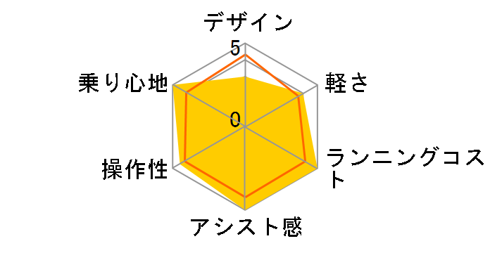 CRUISE + ��p�[�d��̃��[�U�[���r���[