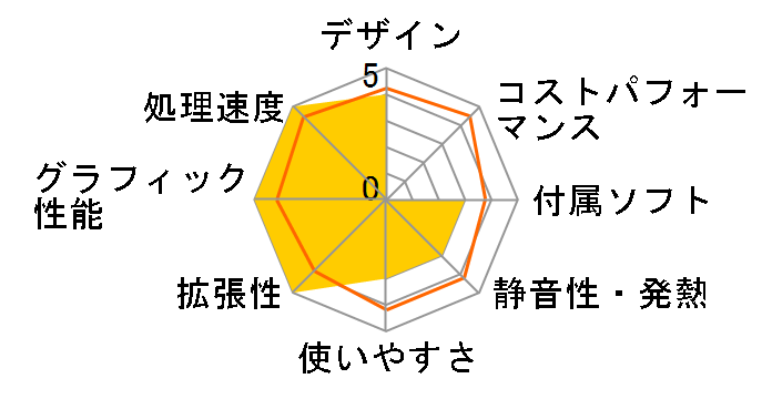 LEVEL-R037-i5-RNR [Windows 10 Home����] Core i5-8400/8GB������/240GB SSD+1TB HDD/GTX 1060�̃��[�U�[���r���[