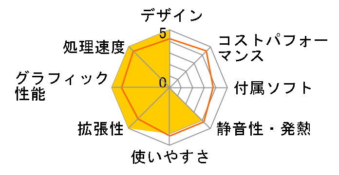 LEVEL-R037-i5-TXR [Windows 10 Home����] Core i5-8400/8GB������/240GB SSD+1TB HDD/GTX 1070 Ti�̃��[�U�[���r���[