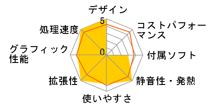 LEVEL-R037-i7-INR [Windows 10 Home����] Core i7-8700/8GB������/240GB SSD+1TB HDD/GT 1030�̃��[�U�[���r���[