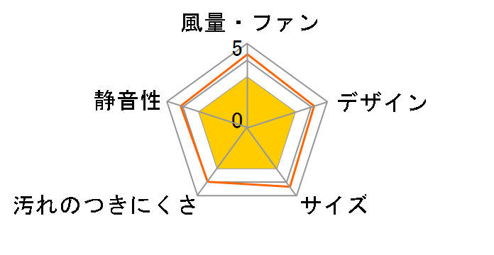 FY-12PTS9�̃��[�U�[���r���[