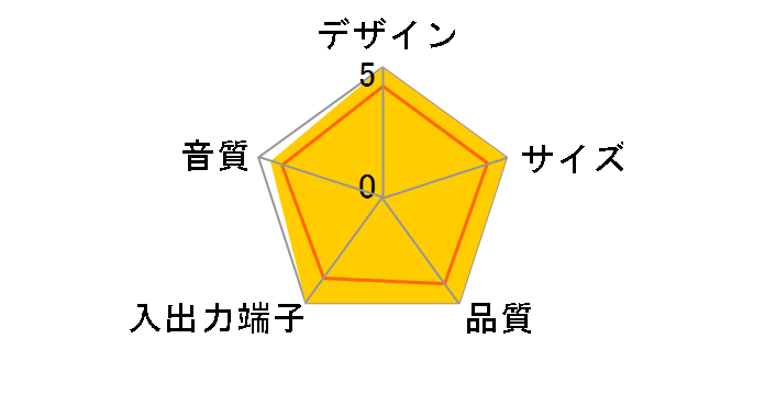 SPEAK 410-FOR PC�̃��[�U�[���r���[