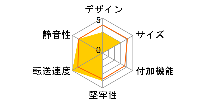 TK-RF25CBK [�u���b�N]�̃��[�U�[���r���[