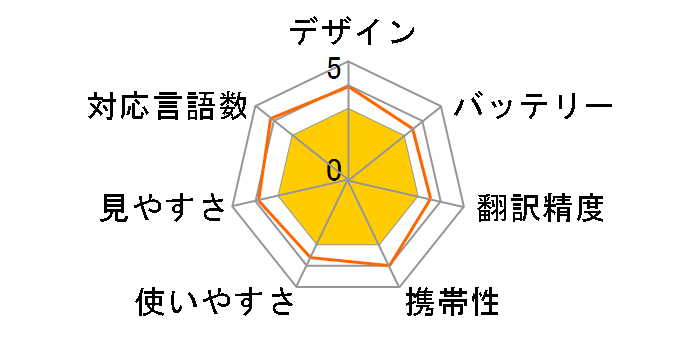 Langie LT-52�̃��[�U�[���r���[