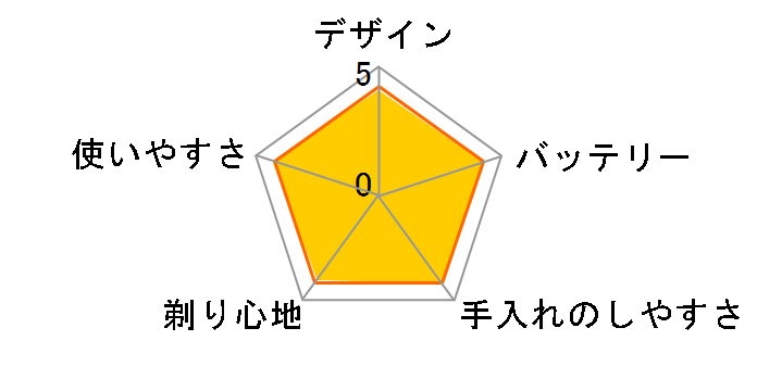 �����_�b�V�� ES-ST2Q-W [��]�̃��[�U�[���r���[