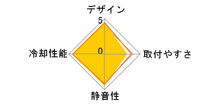 ���V SCCT-1000�̃��[�U�[���r���[