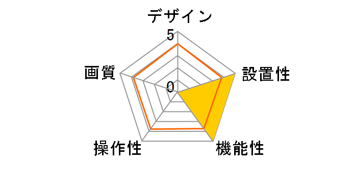 WV-X4571L�̃��[�U�[���r���[