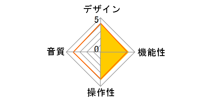 Solid Vintage�̃��[�U�[���r���[