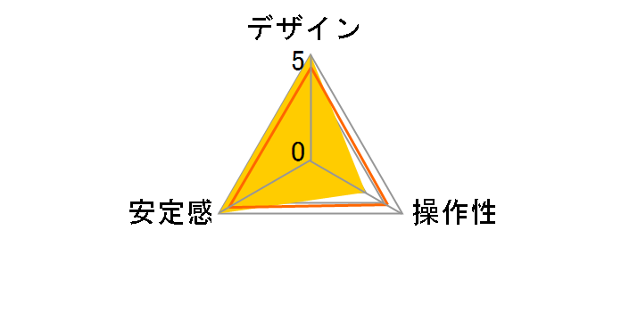 �Ɏ������_��̃��[�U�[���r���[